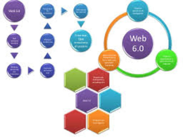 WEB 6.0