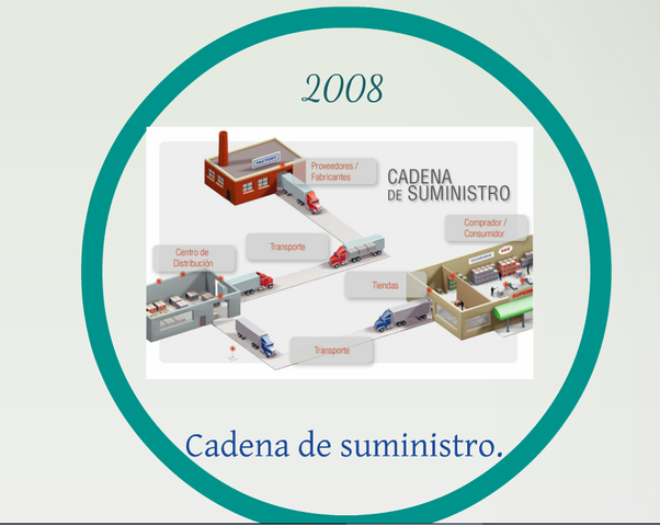 SE CONSOLIDA LA CADENA DE SUMINISTRO COMO CONCEPTO