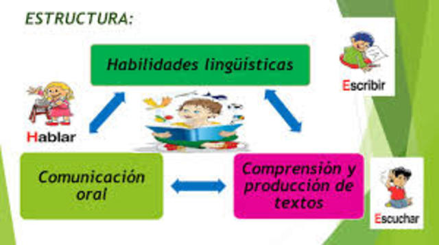 Competencia Sociocultural