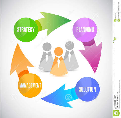 Consejo de gestión de la cadena de suministro