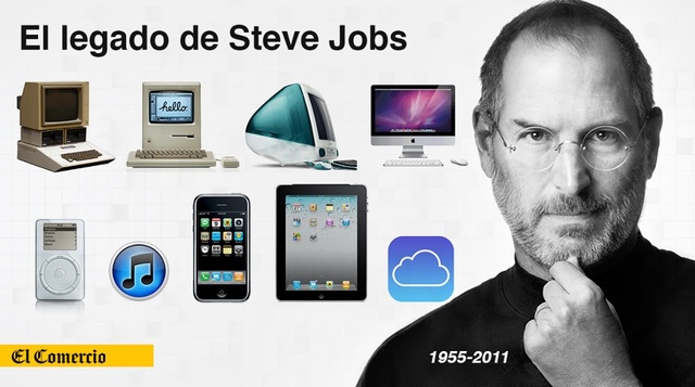 Steve Jobs
