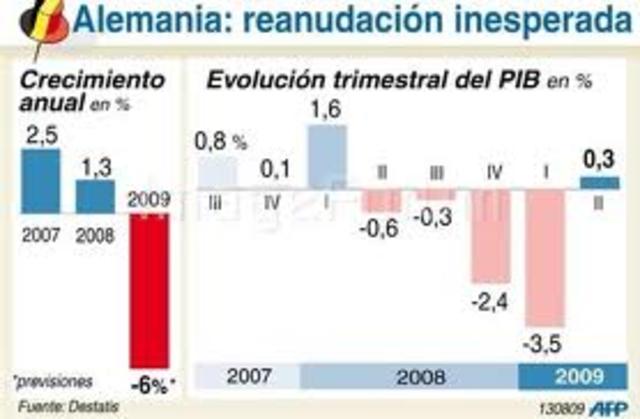 Producto interior Bruto Alemania