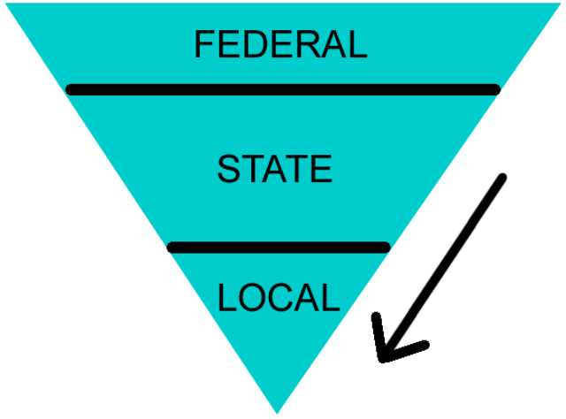 Federalism