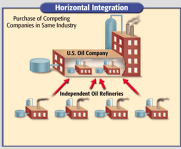 Period 6- Horizontal Integration