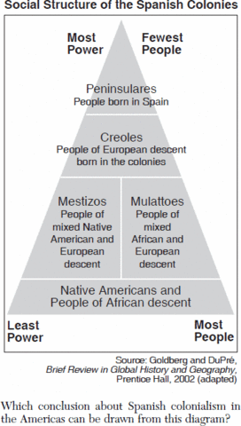 the Spanish caste system