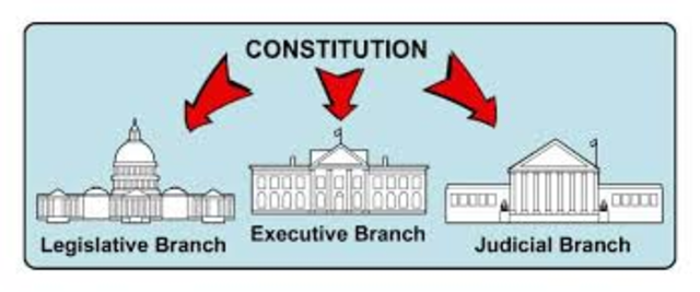Separation of Powers
