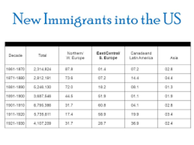 Immigration Increases