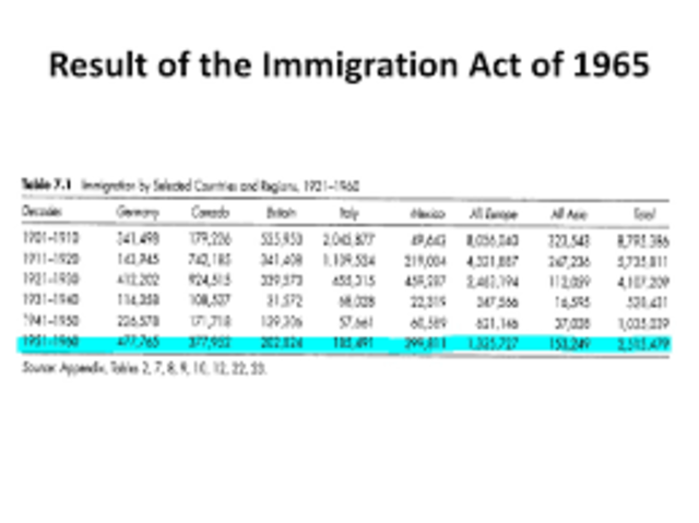 Immigration Act of 1965