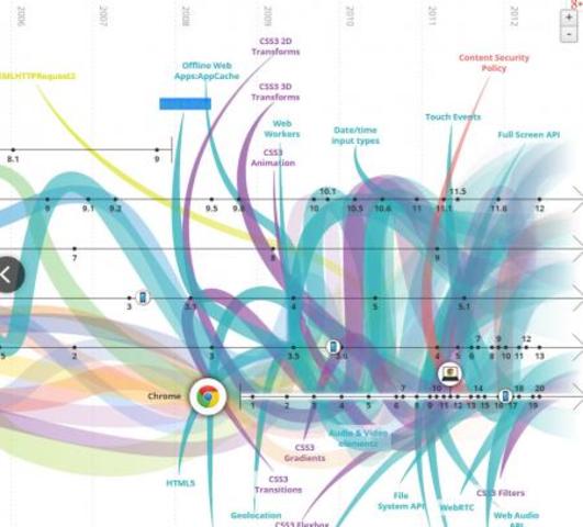 World Wide Web goes public.