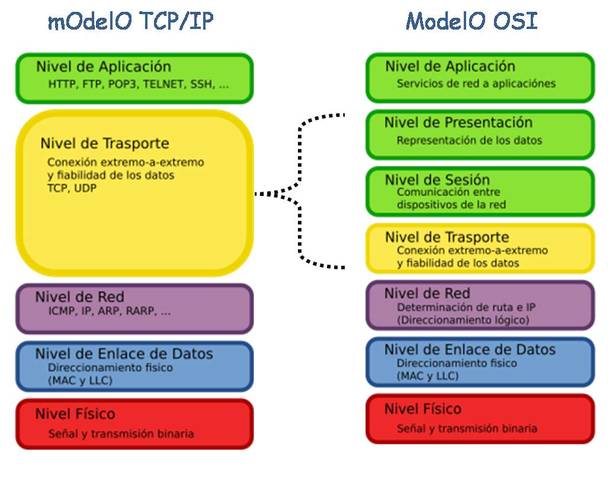 Se elige @ como separacion entre usuario y maquina Vint Cerf y Kahn publican su propuesta para un protocolo de comunicacion tcp/ip
