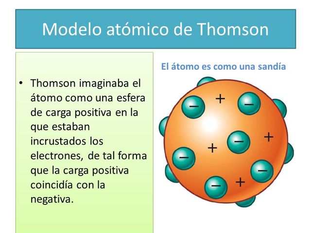 Modelo atomico de Joseph John Thompson