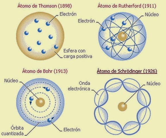 Modelo atomico de Shodringer