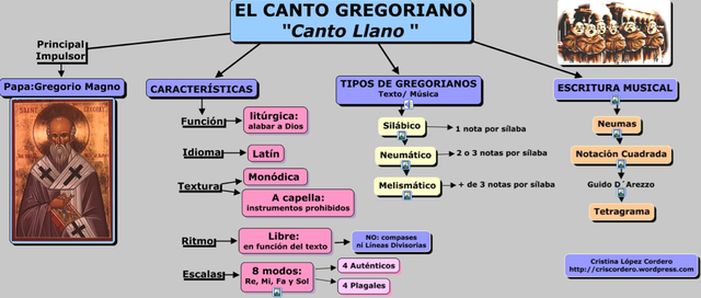 Comienzo de la Música Medieval