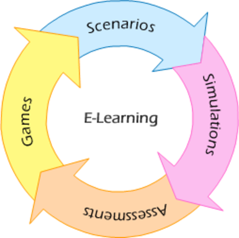 ENSEÑANZA TELEMATICA