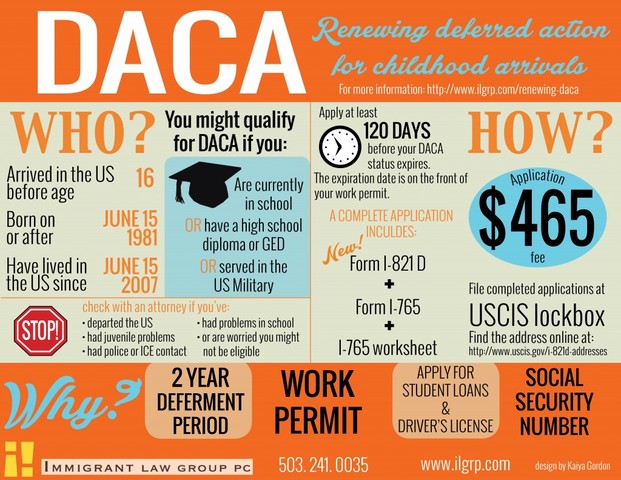 DACA (Deferred Action for Childhood Arrivals)