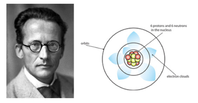 Erwin Schrodinger