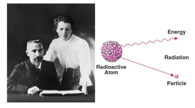 Marie and Pierre Curie
