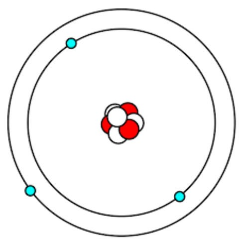 Bohr's Model