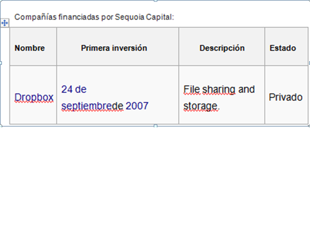 Financiada por Sequoia Capital