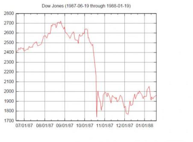 Stock market crash 9