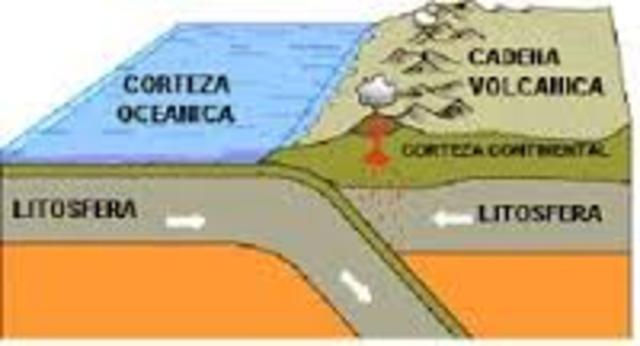 Formacion de continentes