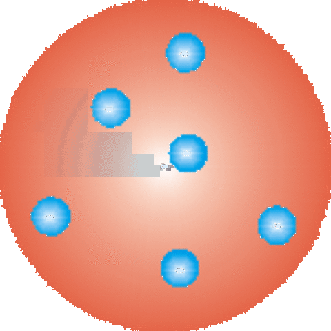Thomson Theory of Atom Model