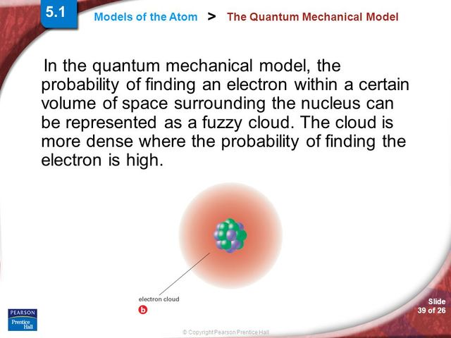 Quantum Model
