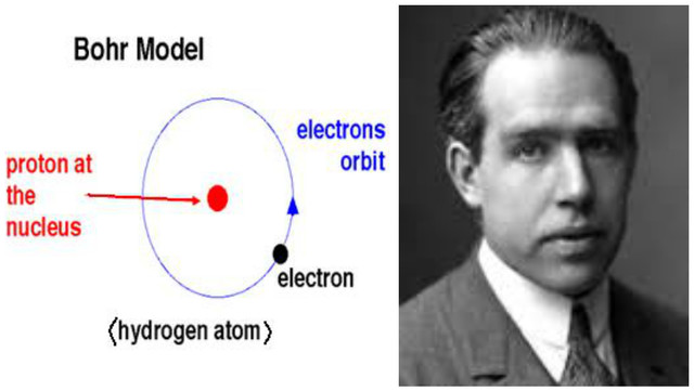 Niels Bohr (1922 A.D.)