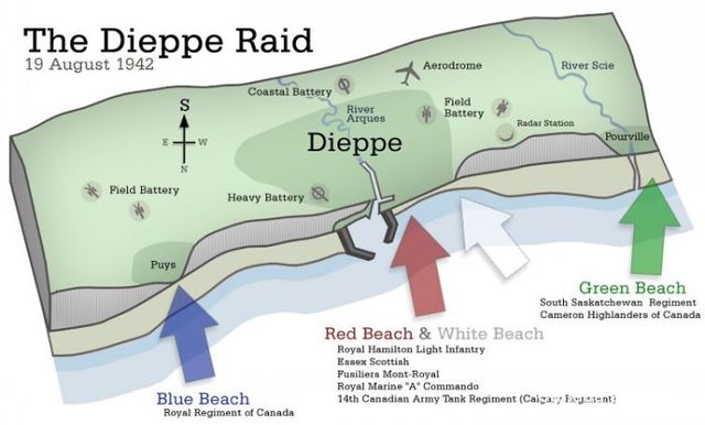 The Dieppe Raid.