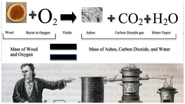 Antoine Lavoisier (1789 A.D.)