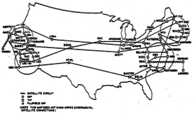 Arpanet