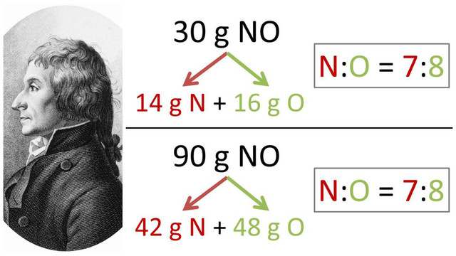 Joseph Proust (1799 A.D.)