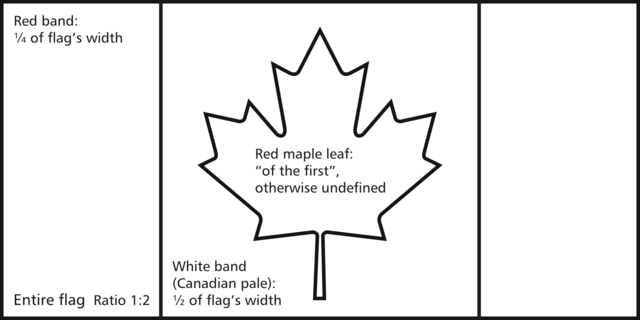 Canada changes their flag