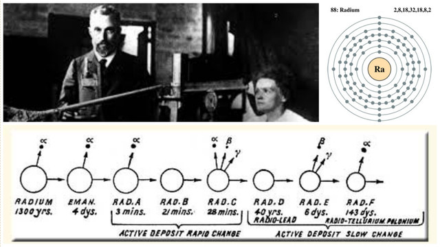 Marie and Pierre Curie (1898 A.D.)