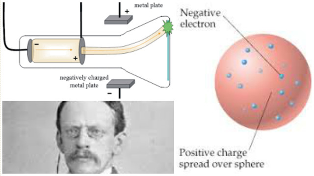 Joseph John Thomson (1896 A. D)