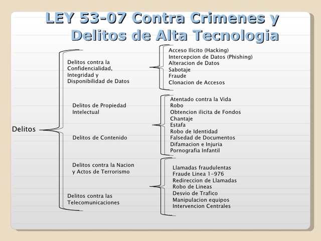 La Ley 53