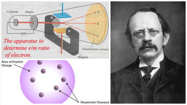 Joseph John Thomson (1897 A.D.)
