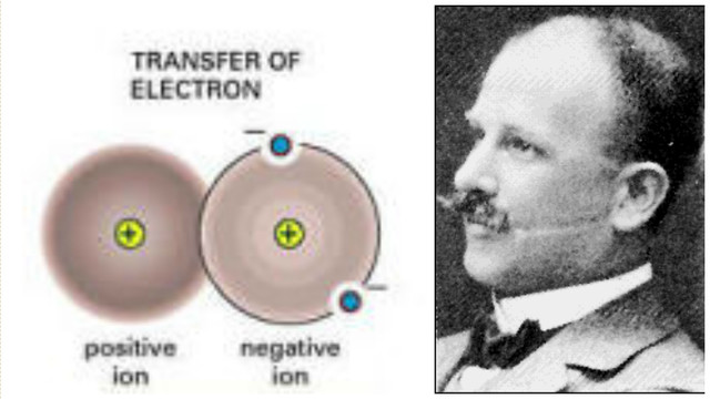 Richard Abegg (1904 A.D.)