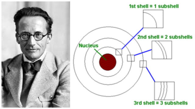 Erwin Schrödinger (1930 A.D.)