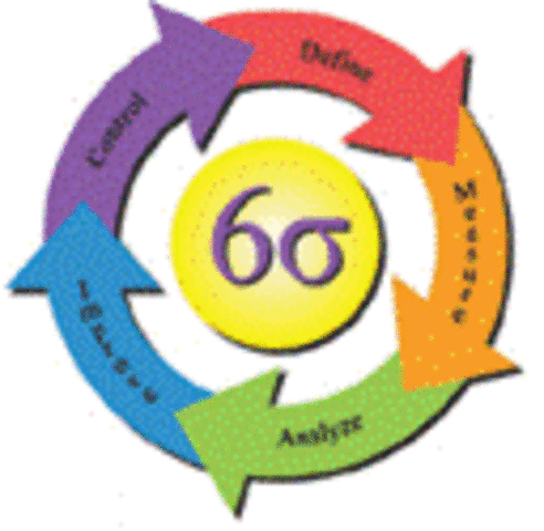Six Sigma