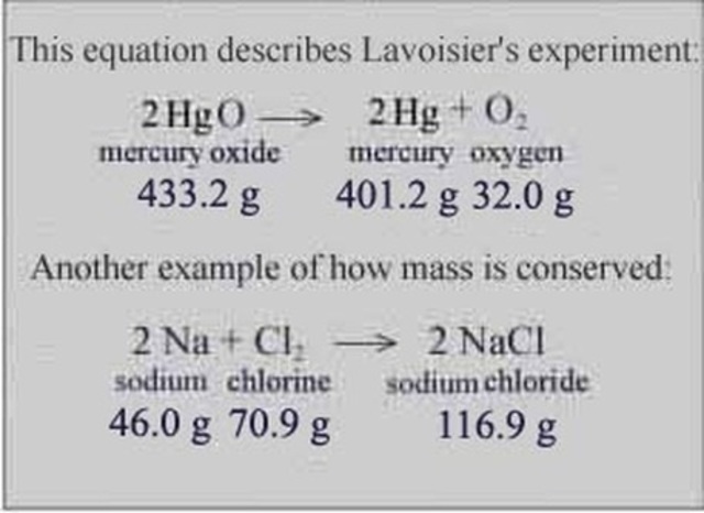 Antoine Lavoisier