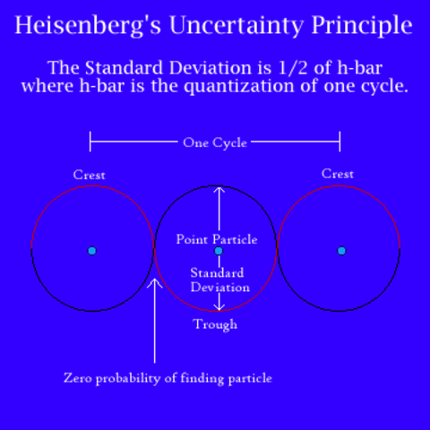 Werner Heisenberg
