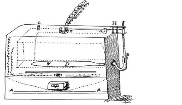 Cornelis Drebbel invented the thermostat