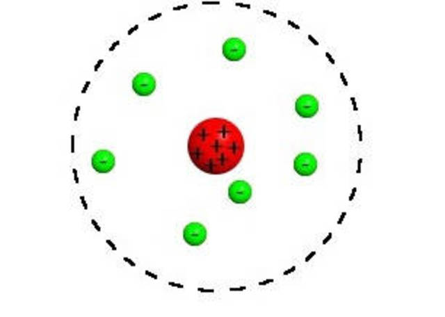 Rutherford's Model (Solar System Model)