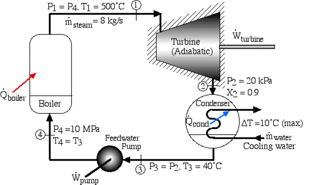 Steam Powered Pump (Part 1)