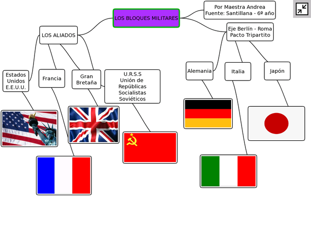 Final de les declaracións de guerra