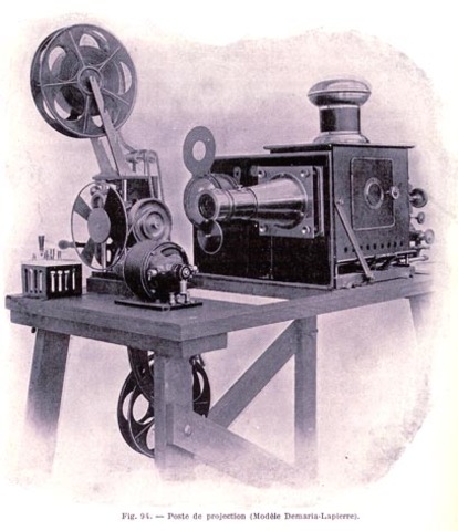 Uso de proyectores y episcopios