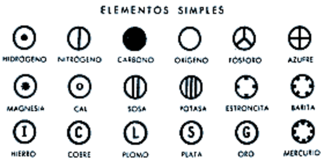 Teoría atómica de DALTON  (1766  -1844)