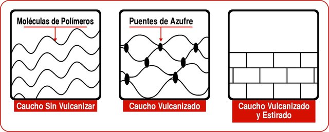 Patentación del caucho duro (Ebonita)
