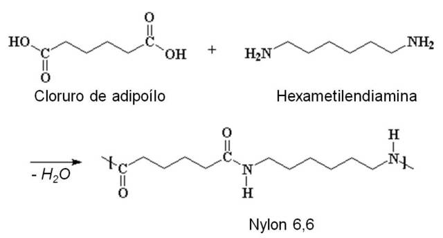 DuPont produce una forma alternativa del nylon.